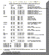 DKW Vehicle Information.gif (32418 bytes)